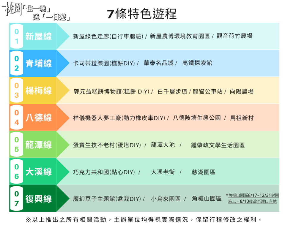 7條特色遊程_0727update_.png