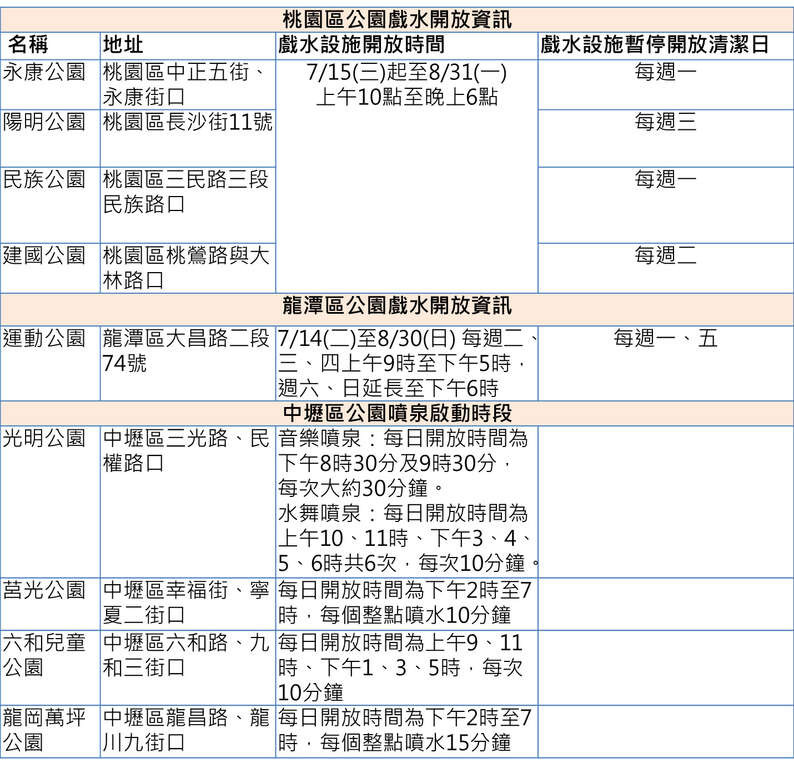 公園戲水設施開放資訊一覽表.jpg